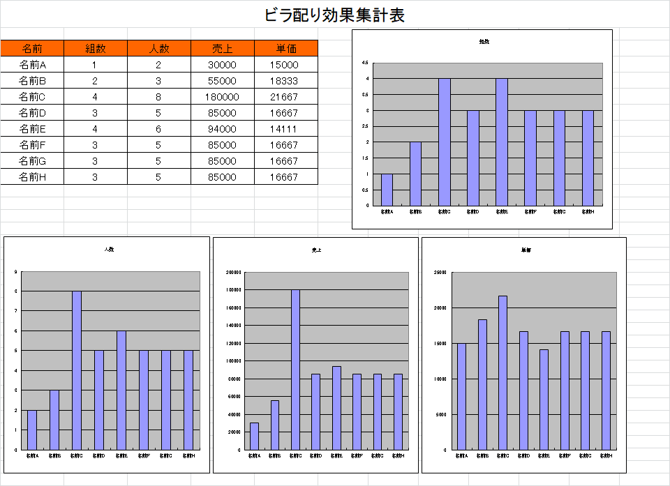14-2ビラ配り集計グラフ
