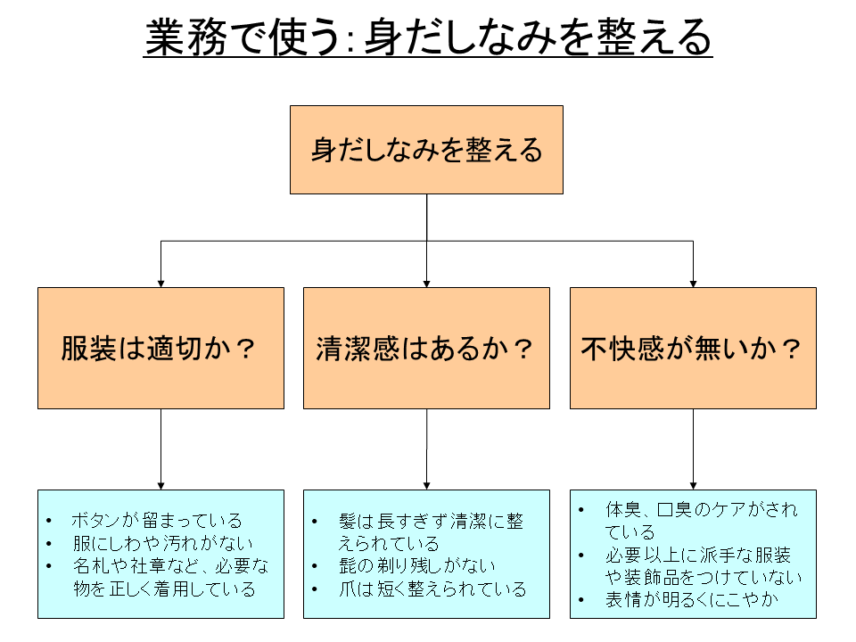 身だしなみチェック